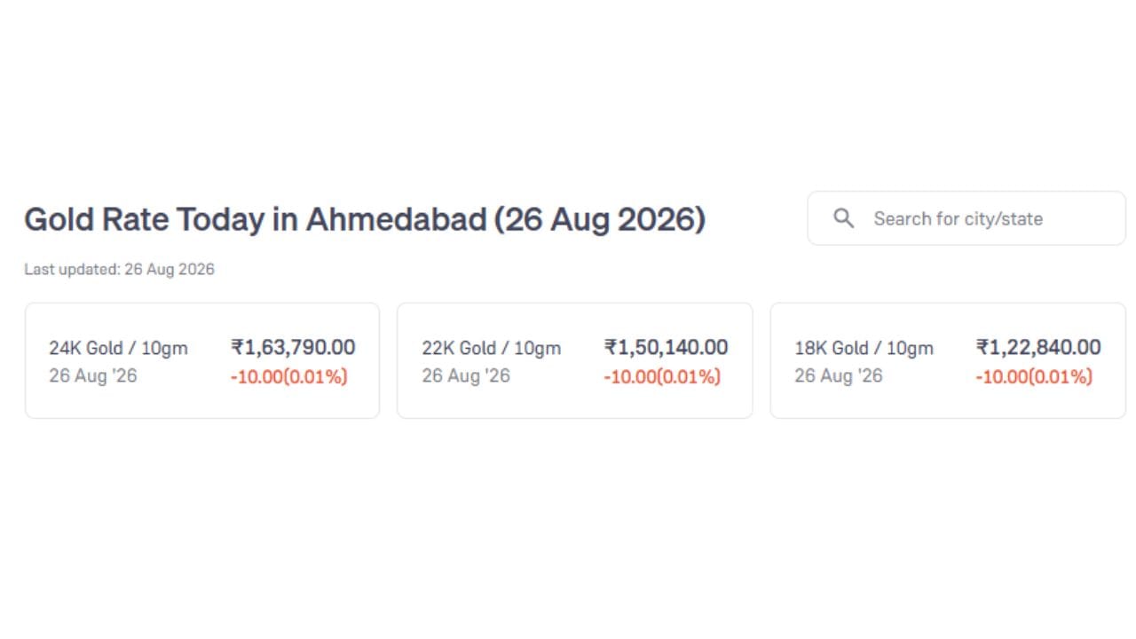 આજે અમદાવાદમાં 24K સોનું 1,63,790 રૂપિયા છે. જ્યારે 22K સોનું 1,50,140 અને 18K સોનું 1,22,840 રૂપિયા છે. (Image Source | Groww)