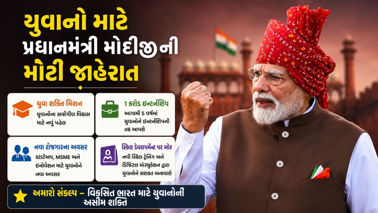 Breaking News : લાલ કિલ્લા પરથી યુવાનો માટે પીએમ મોદીની મોટી જાહેરાત, જાણો શું શું કહ્યું