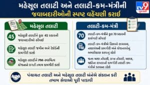 તલાટીઓ માટે રાજ્ય સરકારનો મોટો નિર્ણય: મહેસૂલ અને પંચાયત તલાટીની કામગીરીની સ્પષ્ટ વહેંચણી, જાહેર થયો સંયુક્ત GR