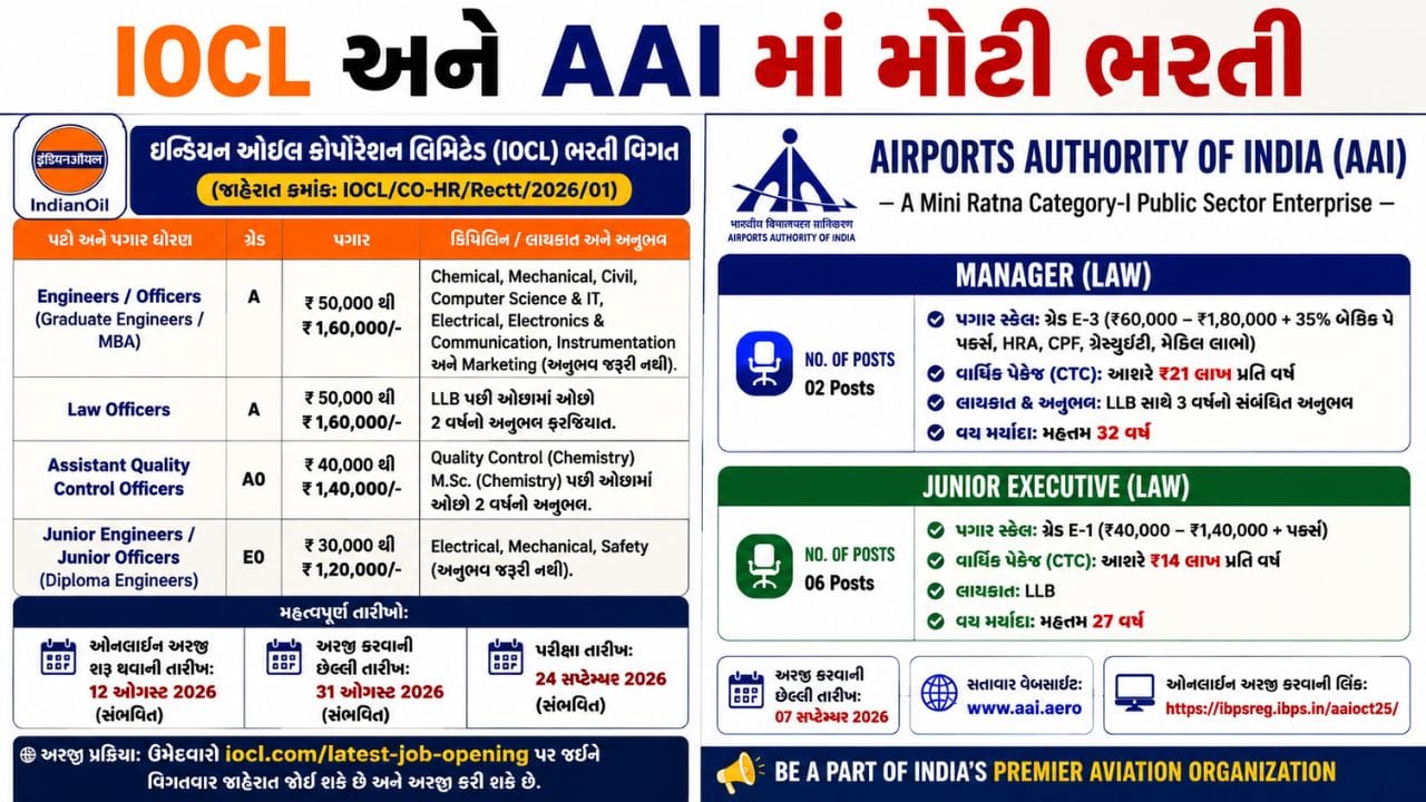 સરકારી નોકરીની સુવર્ણ તક: IOCL અને AAI માં એન્જિનિયર, મેનેજર અને ઓફિસર સહિતની જગ્યાઓ પર બમ્પર ભરતી, જાણો વિગતો