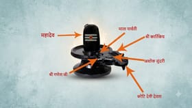 શિવલિંગ પર આવેલા 7 પ્રમુખ સ્થાન શું દર્શાવે છે?