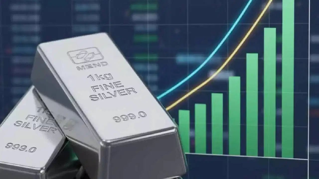 ICICI Pru Silver ETF: આ ફંડે 1 મહિનામાં 6.4 ટકાનું રિટર્ન આપ્યું છે. આનું AUM 13,700.8 કરોડ રૂપિયા છે. 3 મહિનામાં આ ફંડે 18.6 ટકાનું નેગેટિવ રિટર્ન આપ્યું છે. 6 મહિનામાં જોઈએ તો, આમાં 5.3 ટકાનું દબાણ દેખાયું છે. બીજી તરફ, 1 વર્ષમાં આ ફંડે 100.4 ટકાનું રિટર્ન આપ્યું છે અને 3 વર્ષના રિટર્ન પર નજર કરીએ તો આ ફંડે 47.6 ટકાનું રિટર્ન આપ્યું છે.
