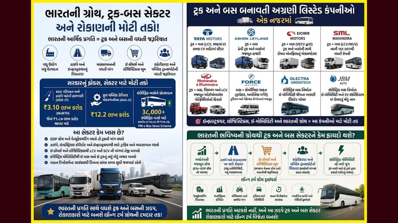 Truck Industry માટે સૌથી મોટો Structural Trigger ભારતમાં ઝડપથી બની રહેલું Road અને Highway Network છે. FY 2026-27 માં Ministry of Road Transport And Highways ને લગભગ રૂ. 3.10 લાખ કરોડ ફાળવવામાં આવ્યા છે. આમાં લગભગ રૂ. 1.87 લાખ કરોડ NHAI માટે છે. સરકારે Dankuni થી Surat સુધી નવો Freight Corridor વિકસાવવાની પણ ઘોષણા કરી છે. આ સિવાય કેન્દ્ર સરકારે FY 2026-27 માં કુલ Public Capital Expenditure વધારીને લગભગ રૂ. 12.2 લાખ કરોડ કરવાની ઘોષણા કરી છે.