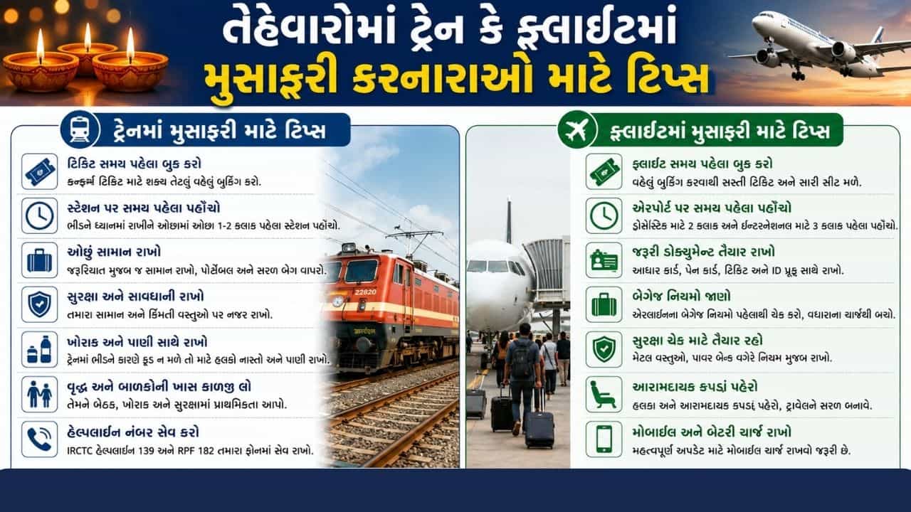 Travel Tips : સાતમ-આઠમમાં ટ્રેન કે ફ્લાઇટમાં મુસાફરી કરનારાઓ માટે મહત્વપૂર્ણ સમાચાર, આ ભૂલો મોંઘી સાબિત થઈ શકે