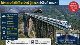 વિશ્વના સૌથી ઊંચા રેલવે ટ્રેક પર દોડી વંદે ભારત, જુઓ Video