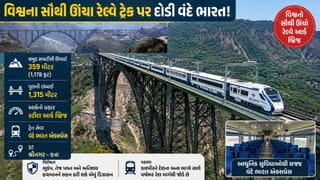 વિશ્વના સૌથી ઊંચા રેલવે ટ્રેક પર ‘બુલેટ’ ટ્રેનની સ્પીડે દોડી વંદે ભારત, જુઓ Video