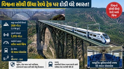 વિશ્વના સૌથી ઊંચા રેલવે ટ્રેક પર દોડી વંદે ભારત, જુઓ Video