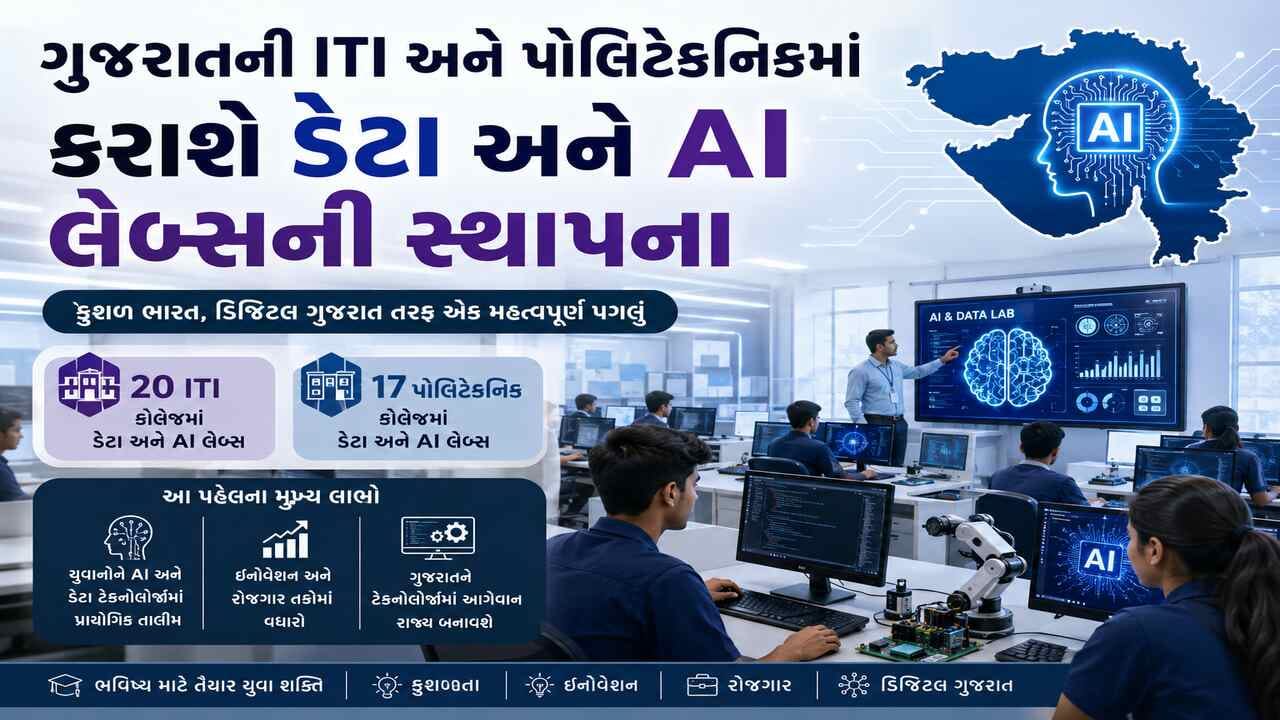 ગુજરાતની 20 ITI અને 17 પોલિટેકનિકની ડેટા અને AI લેબ્સની સ્થાપના માટે પસંદગી
