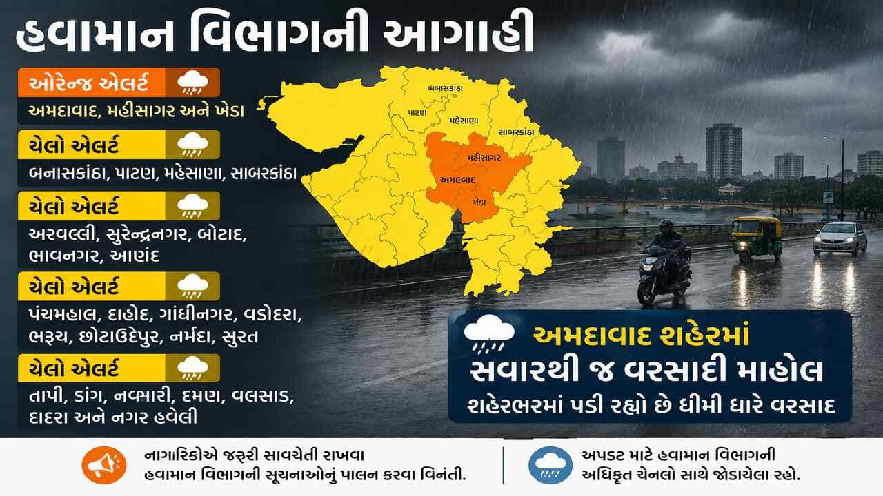 ગુજરાતમાં ભારે વરસાદની આગાહી
