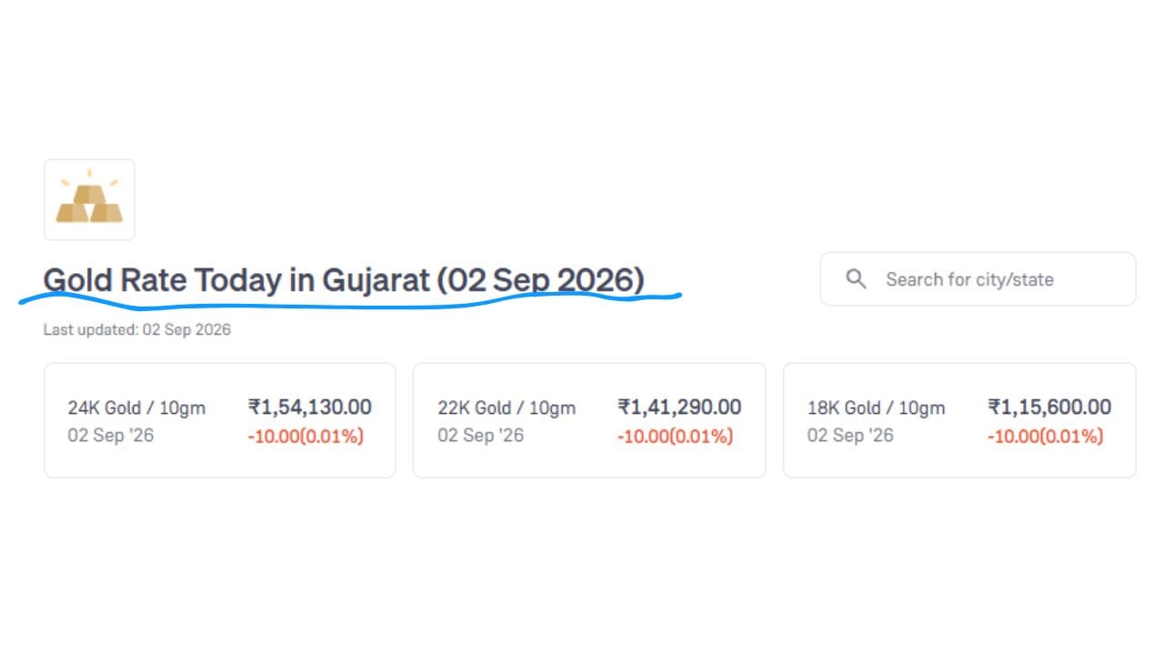 02 સપ્ટેમ્બર 2026 ના રોજ ગુજરાતમાં 24K સોનાનો ભાવ ₹1,54,130 છે. જ્યારે 22K સોનાનો ભાવ ₹1,41,290 અને 18K સોનાનો ભાવ ₹1,15,600 છે. આ રેટ 10 ગ્રામ મુજબ દર્શવવામાં આવેલા છે. (Image Source | iStock)