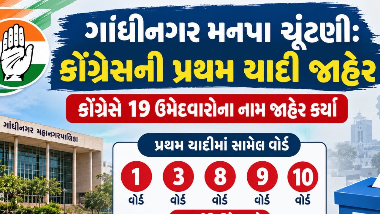 Breaking News : ગાંધીનગર મનપાની ચૂંટણીને લઇને કોંગ્રેસે વોર્ડ નં. 1, 3, 8, 9 અને 10માં ઉમેદવારોનાં નામો જાહેર કર્યા, જુઓ Video Breaking News : ગાંધીનગર મનપાની ચૂંટણીને લઇને કોંગ્રેસે વોર્ડ નં. 1, 3, 8, 9 અને 10માં ઉમેદવારોનાં નામો જાહેર કર્યા, જુઓ Video