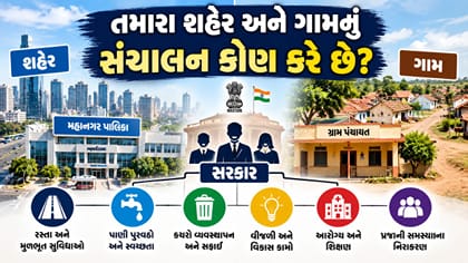 તમારા ગામમાં ખાડા, કચરો અને પાણી ભરાવાની સમસ્યા માટે કોણ જવાબદાર છે?