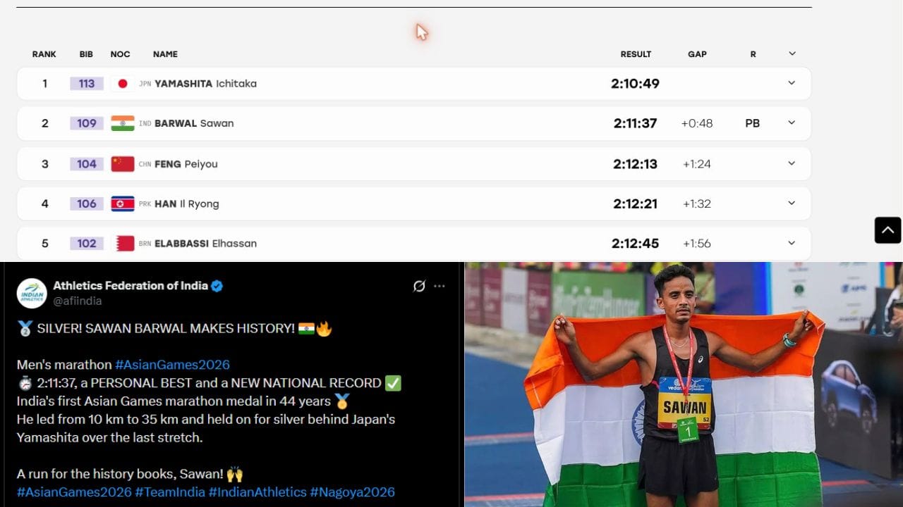 એશિયન ગેમ્સ 2026માં સાવન બરવાલે માત્ર સિલ્વર મેડલ જ નથી જીત્યો, પરંતુ 44 વર્ષ બાદ ભારતને મેરેથોનના પોડિયમ પર પણ પહોંચાડ્યું છે. (Image Credit Source: X, Social Media)