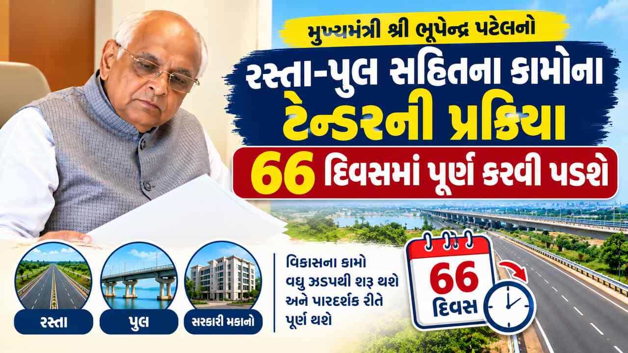 Breaking News : ગુજરાત સરકારનો મહત્વપૂર્ણ નિર્ણય, હવે રસ્તા-પુલ સહિતના કામોના ટેન્ડર મંજૂરીની પ્રક્રિયા 51થી 66 દિવસમાં પૂર્ણ કરવી પડશે