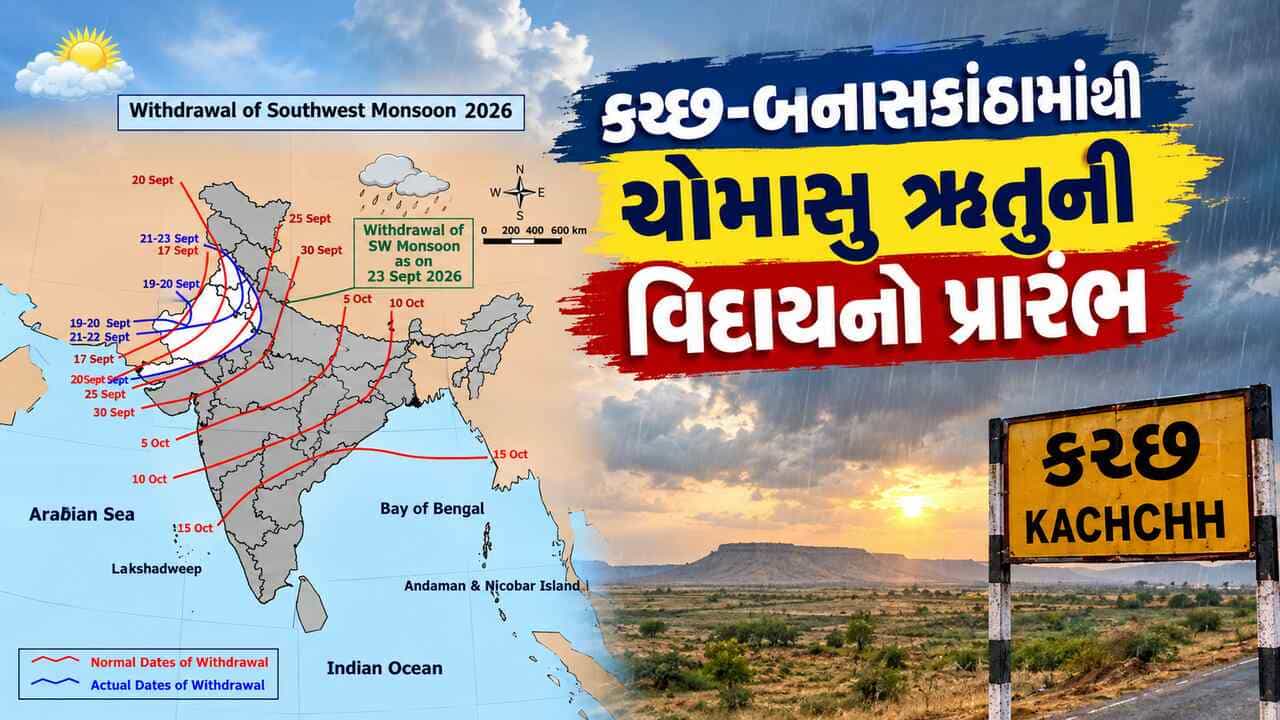 Breaking News: કચ્છ-બનાસકાંઠાના કેટલાક વિસ્તારમાંથી ચોમાસાની વિદાયની શરૂઆત, આ વર્ષે 8 ટકા ઓછો વરસ્યો વરસાદ