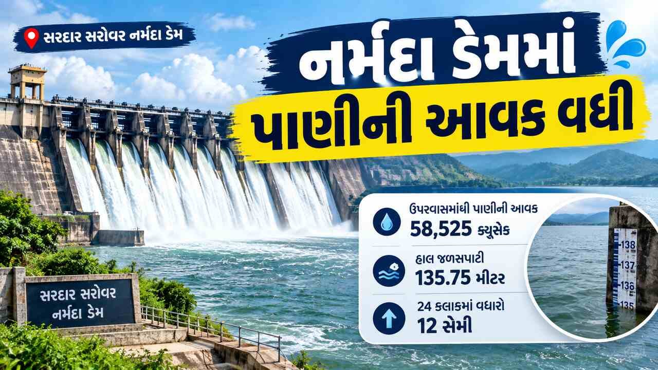 ગુજરાત માટે સારા સમાચાર નર્મદા ડેમમાં પાણીની આવક વધી, 24 કલાકમાં જળસપાટીમાં 12 સેમીનો વધારો