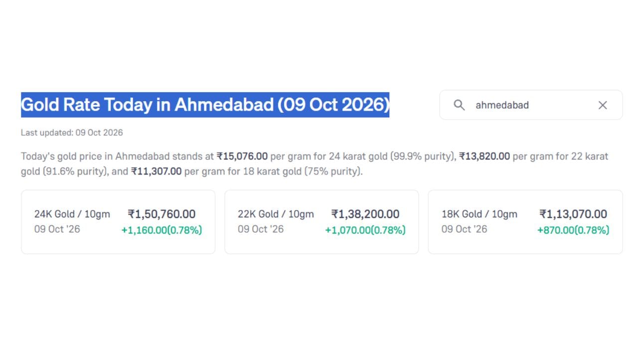 આજની તારીખ 9 ઓક્ટોબર 2026 ના રોજ અમદાવાદમાં સોનાના ભાવમાં વધારો નોંધાયો છે. (Image Source | Groww)