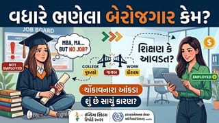 વધુ શિક્ષણ છતાં કેમ નથી મળતી ‘નોકરી’? જાણો ડિગ્રી અને વાસ્તવિક કૌશલ્ય વચ્ચેનો ‘મોટો તફાવત’