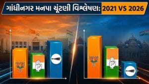 AAP ગાયબ, કોંગ્રેસની રિકવરી અને ભાજપનું એકચક્રી શાસન