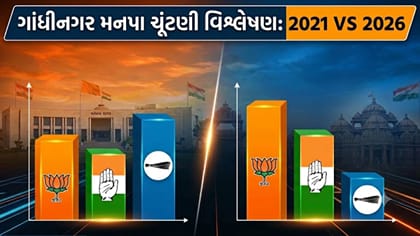 AAP ગાયબ, કોંગ્રેસની રિકવરી અને ભાજપનું એકચક્રી શાસન