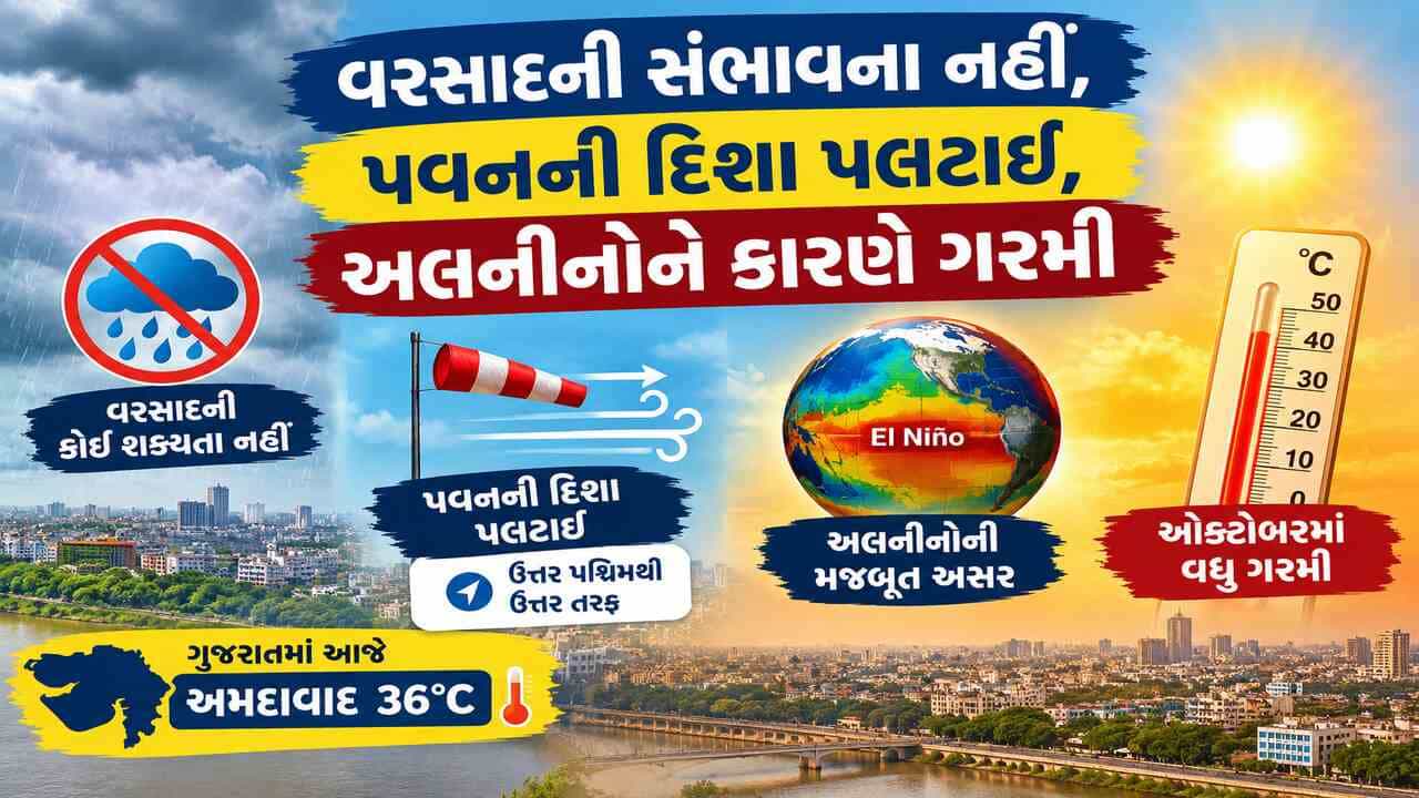 Breaking News : અલનીનોને કારણે વરસાદની સંભાવના નહીં, ગરમીની અસર શરૂ, પવનની દિશા પલટાશે