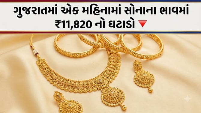ગુજરાતમાં એક મહિનામાં સોનાના ભાવમાં ₹11,820 નો તીવ્ર ઘટાડો !