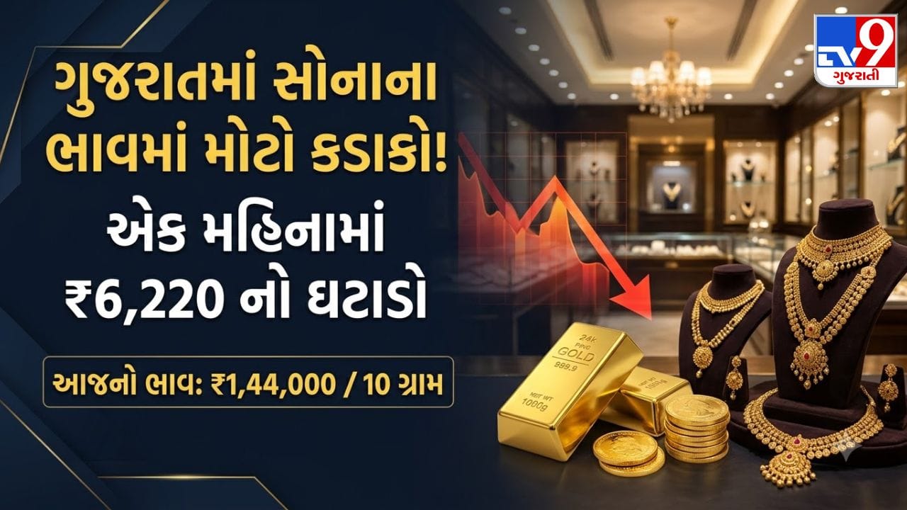 Gold Silver Rate In Gujarat : ગુજરાતમાં સોનાના ભાવમાં એક મહિનામાં ₹6,220 નો કડાકો! દાગીના ખરીદતાં પહેલાં જાણો આજનો લેટેસ્ટ રેટ