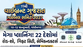 Vibrant Gujarat 2027: વિશ્વના 22 દેશો અને ભારતના 8 શહેરોમાં ગુજરાત સરકાર ગ્લોબલ રોકાણકારોને આપશે ‘આમંત્રણ’