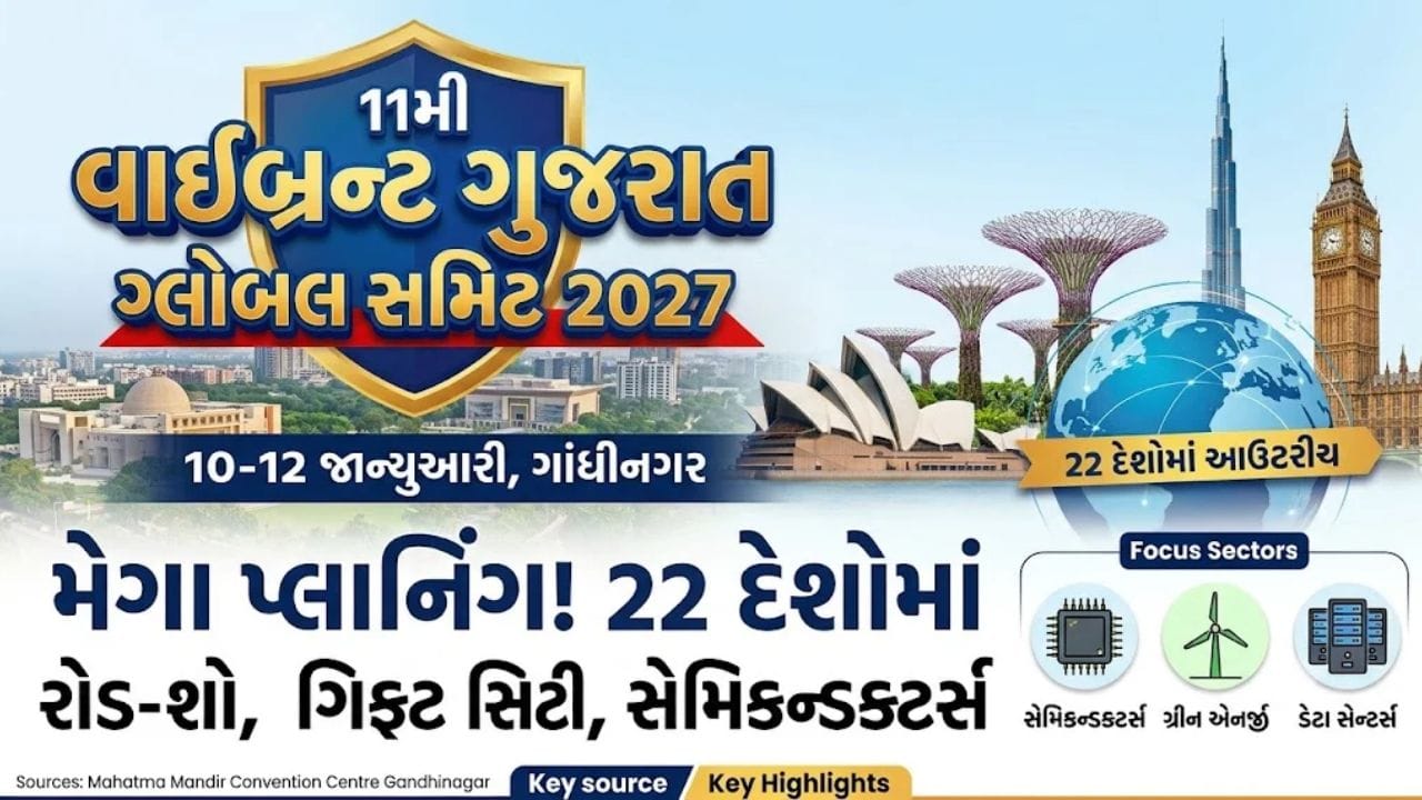 Vibrant Gujarat 2027: વિશ્વના 22 દેશો અને ભારતના 8 શહેરોમાં ગુજરાત સરકાર ગ્લોબલ રોકાણકારોને આપશે 'આમંત્રણ'
