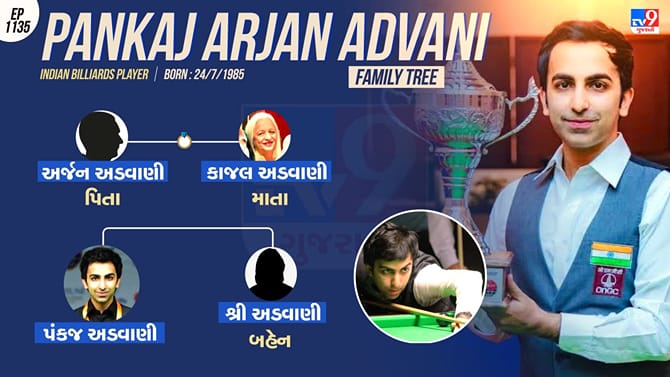 ભારતીય બિલિયર્ડ્સ અને સ્નૂકર ખેલાડીનો પરિવાર જુઓ