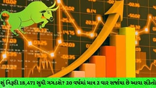 Breaking News: શું નિફ્ટી 18,471 ના લેવલ સુધી જશે? 20 વર્ષમાં માત્ર 2 વખત સર્જાઈ છે આવી સ્થિતિ; સમજો ચાર્ટનું સંપૂર્ણ ગણિત