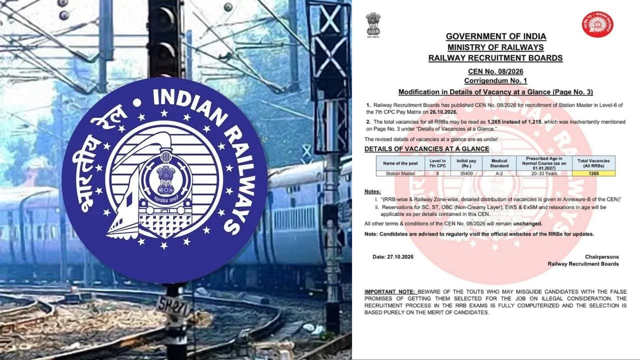 RRB સ્ટેશન માસ્ટર ભરતી 2026: 1265 પદો માટે અરજી પ્રક્રિયા શરૂ, વયમર્યાદા અને સિલેબસમાં મોટા ફેરફારો