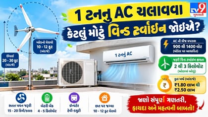1 ટનનું AC ચલાવવા કેટલું મોટું વિન્ડ ટર્બાઇન જોઈએ? જાણો ખર્ચ